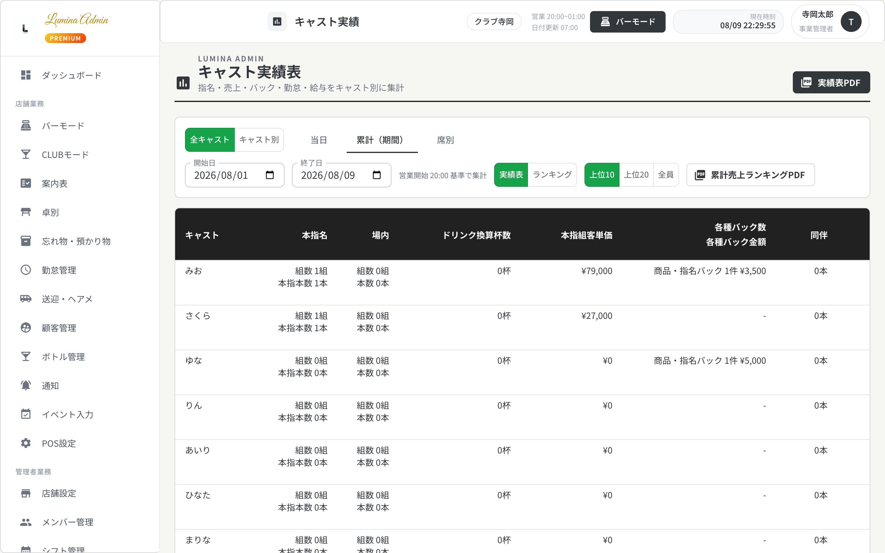 キャバクラ・クラブのキャスト別売上と給与バックを確認する実績管理画面